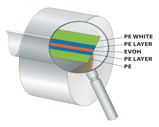 Laminated Plastic barrier tube (polyfoil tube,ABL,PBL)
