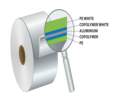 Laminated Plastic barrier tube (polyfoil tube,ABL,PBL)