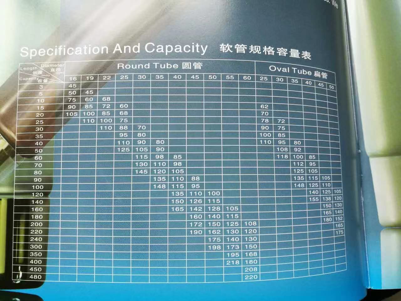 How to choose the correct Size and Capacity of Cosmetic Tubes?